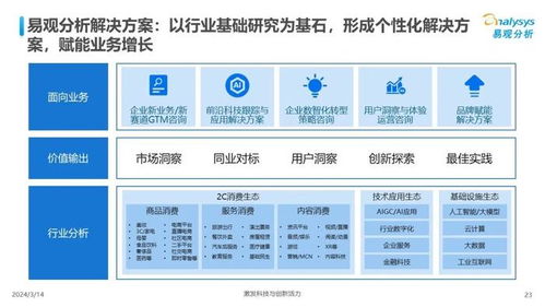 中國汽車業(yè)人工智能行業(yè)應(yīng)用發(fā)展圖譜2024 智能驅(qū)動的未來藍(lán)圖